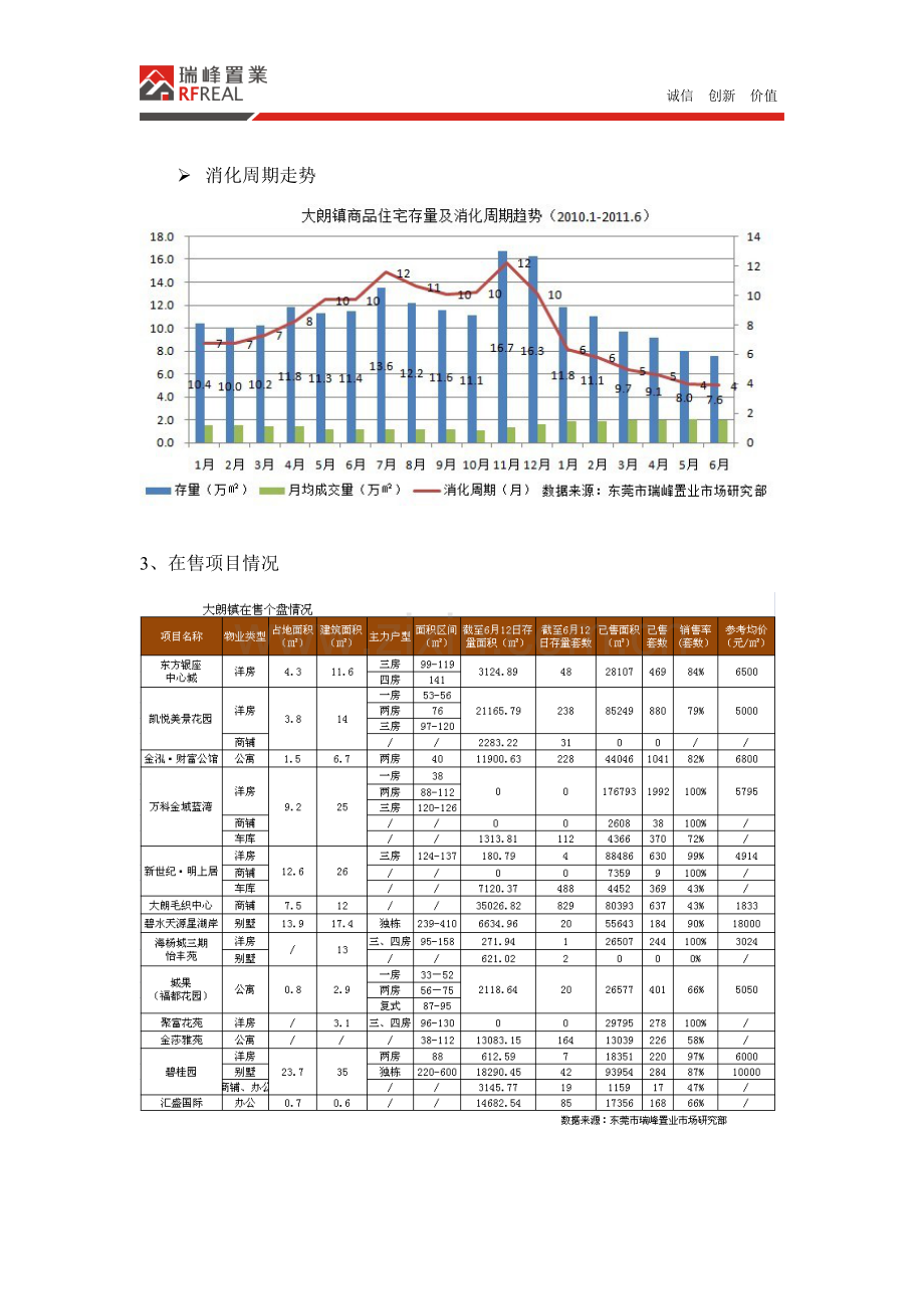 东莞大朗房地产市场报告.doc_第3页