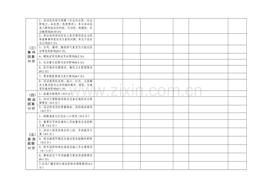大型群众性活动安全风险等级评测表安全风险评估报告内容及格式要求.doc_第2页