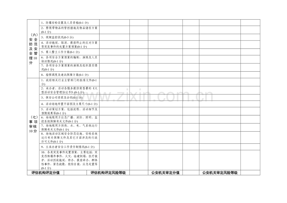 大型群众性活动安全风险等级评测表安全风险评估报告内容及格式要求.doc_第3页