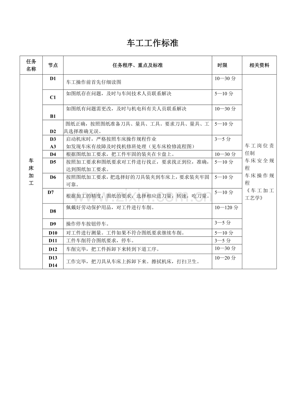 车工标准化作业指导书.doc_第3页