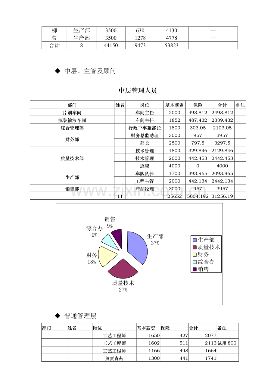 XX公司薪资调研报告.doc_第2页