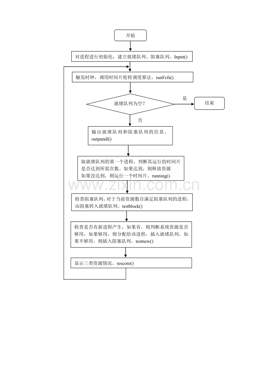 操作系统实验报告--实验一--进程管理.doc_第2页