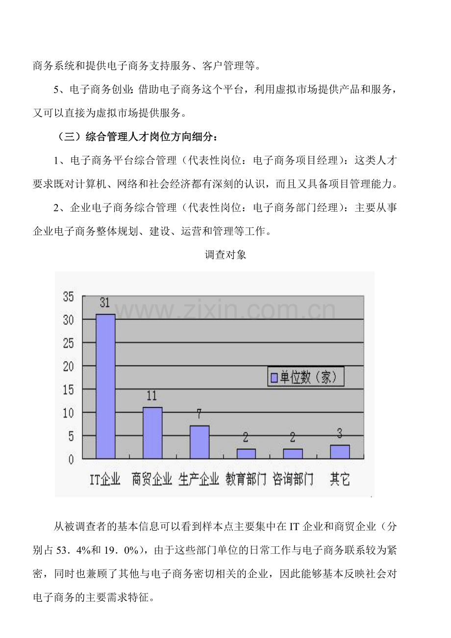 电子商务专业人才需求调研报告.doc_第2页