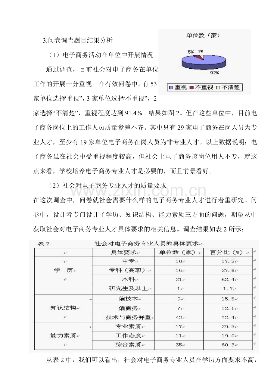 电子商务专业人才需求调研报告.doc_第3页