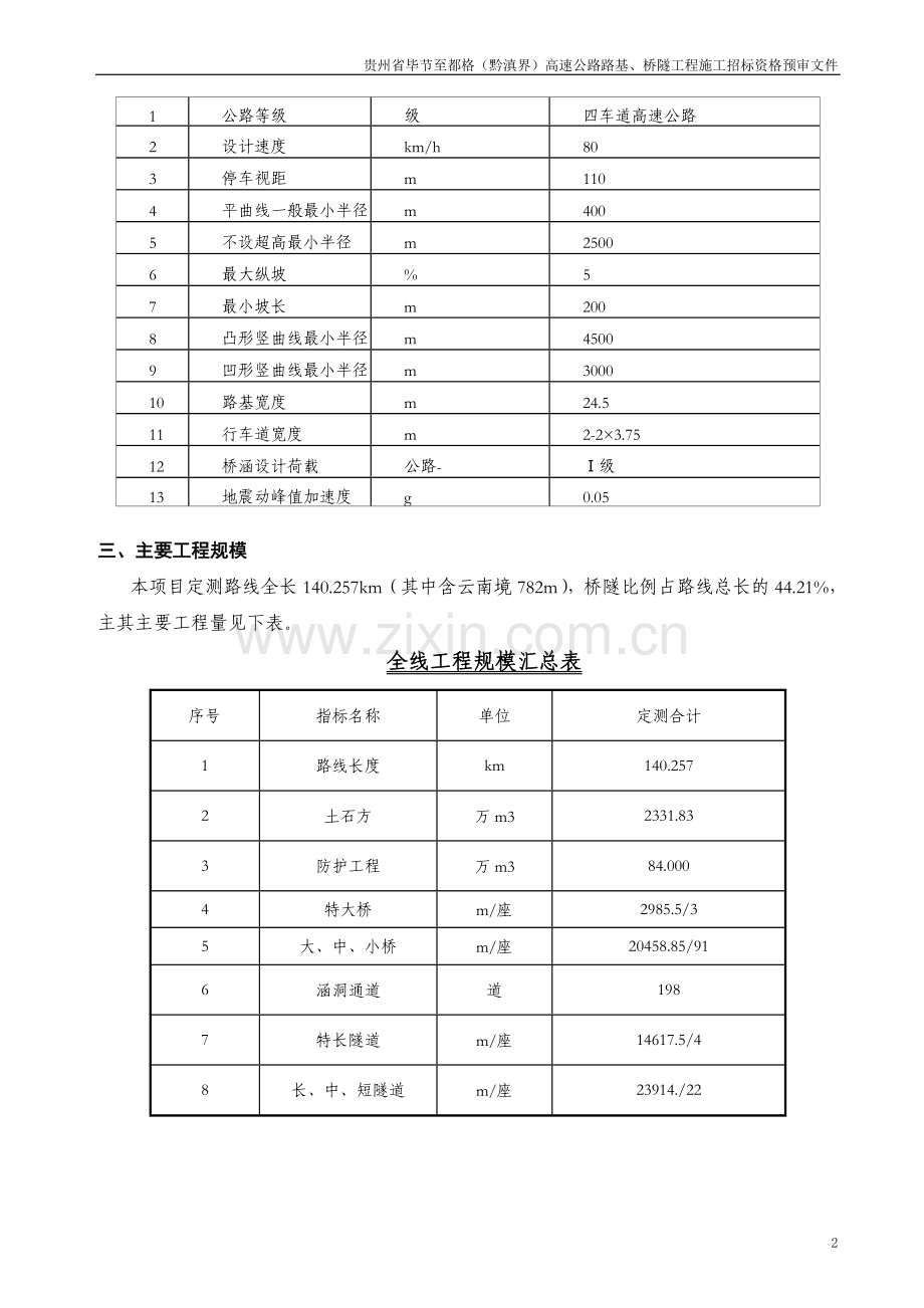 毕节至都格(黔滇界)高速公路路基、桥隧工程施工招标资格预审文件.doc_第2页