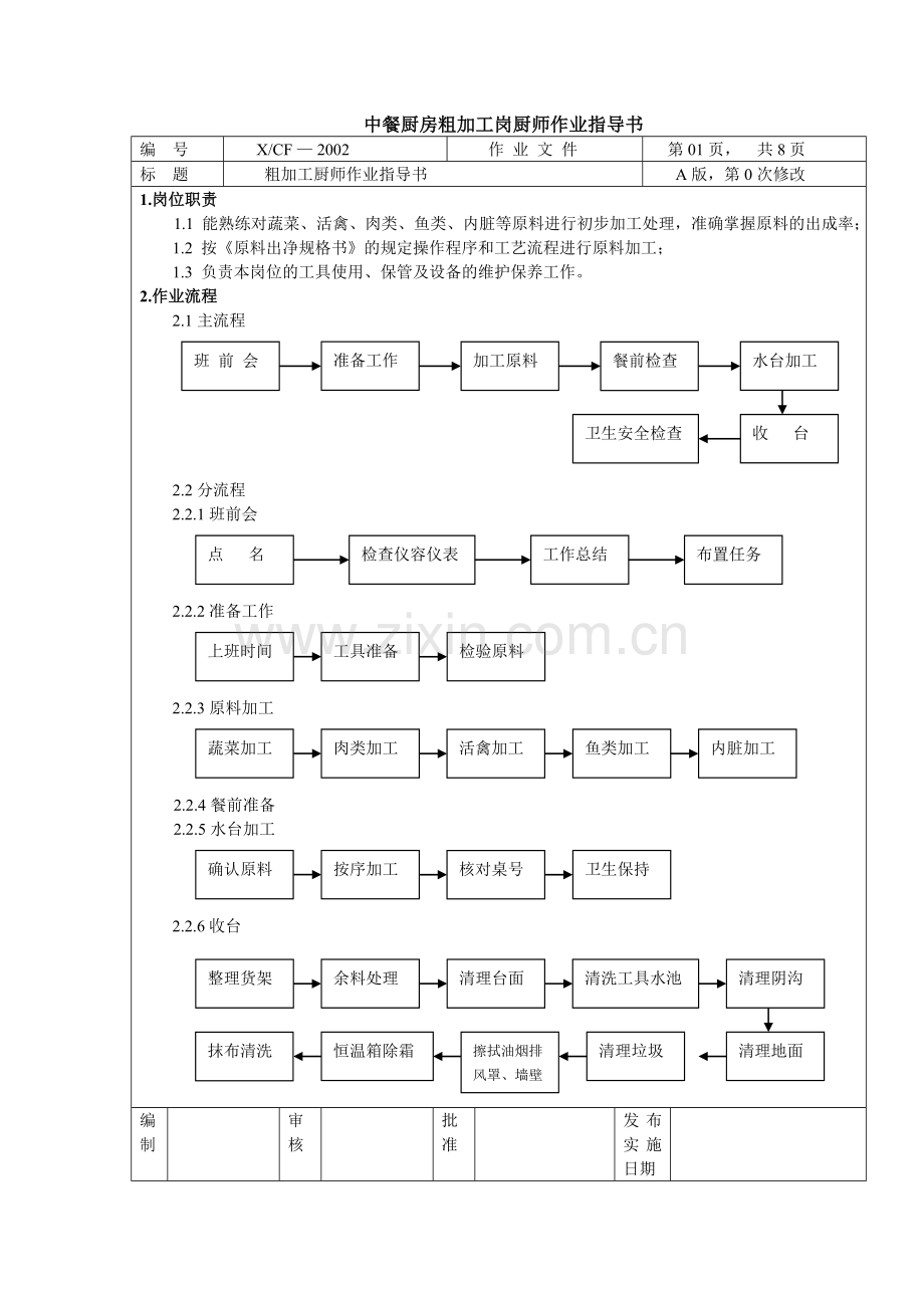 厨房中餐粗加工岗厨师作业指导书.doc_第1页