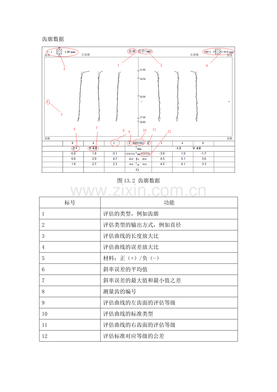 齿轮检测报告单说明.doc_第1页