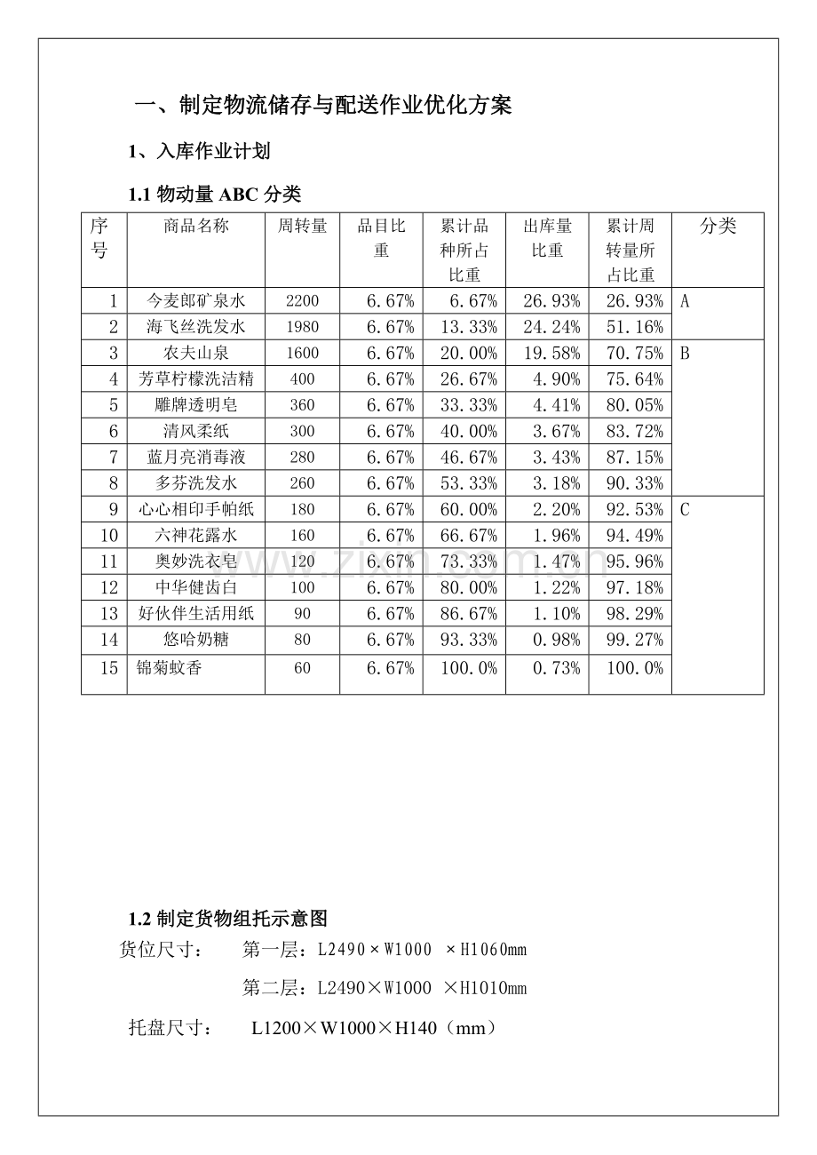 安徽工商职业学院物流综合实训报告.doc_第3页