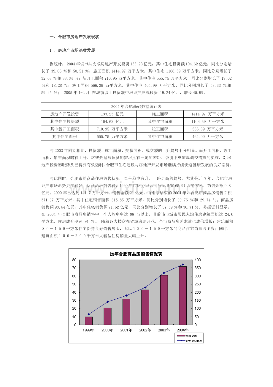 安徽合肥市房地产市场分析报告.doc_第2页