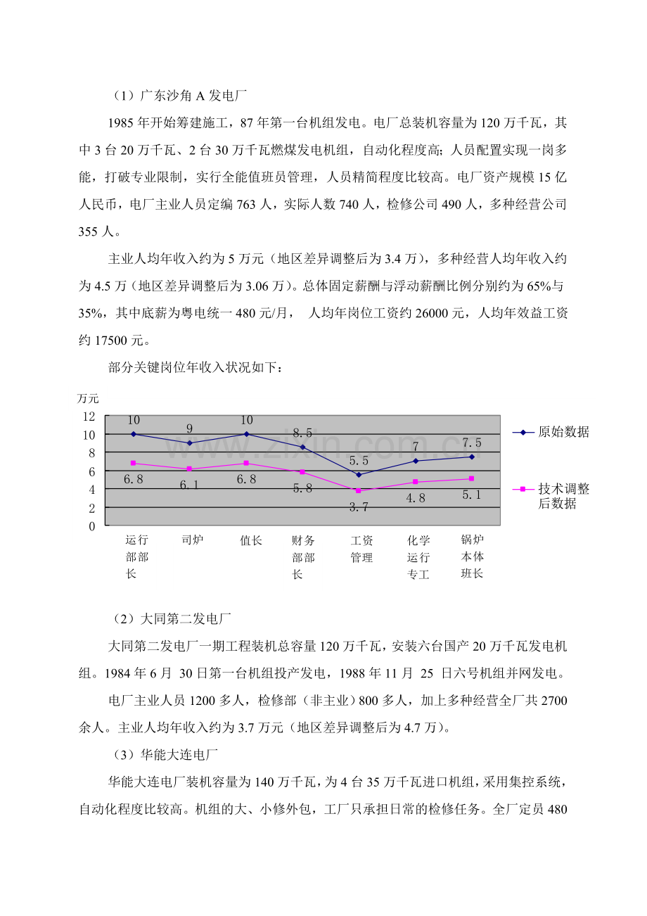 垞城电力外部薪酬调查报告.doc_第3页