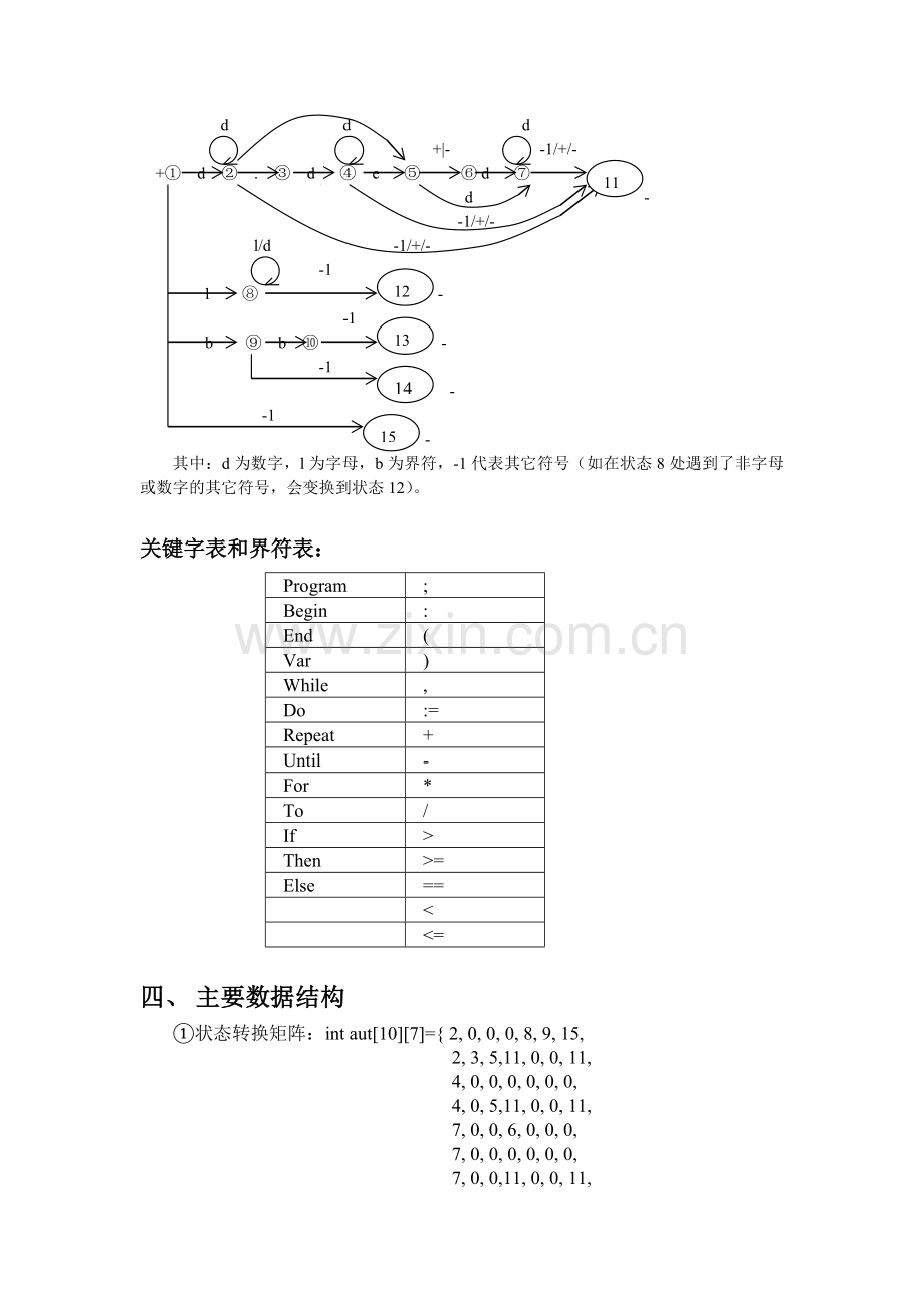 编译原理实验报告.doc_第3页