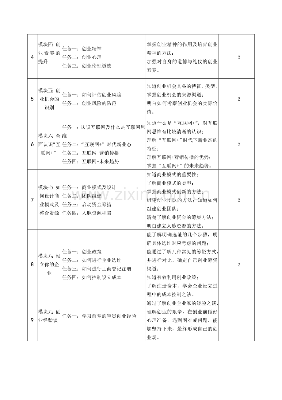 创新创业指导课程标准(讨论稿).doc_第3页