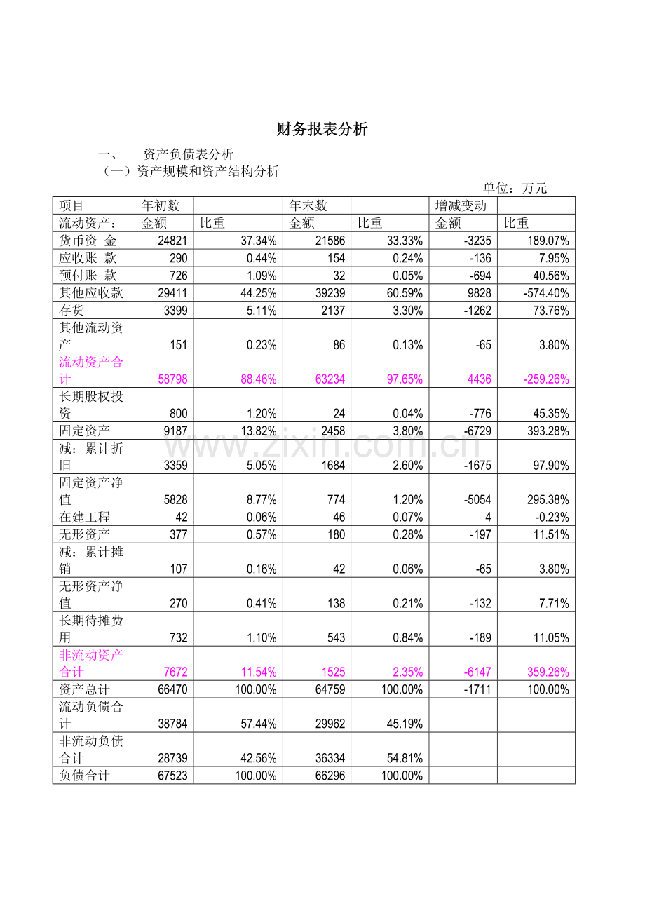 财务报表分析报告(案例分析).doc_第1页