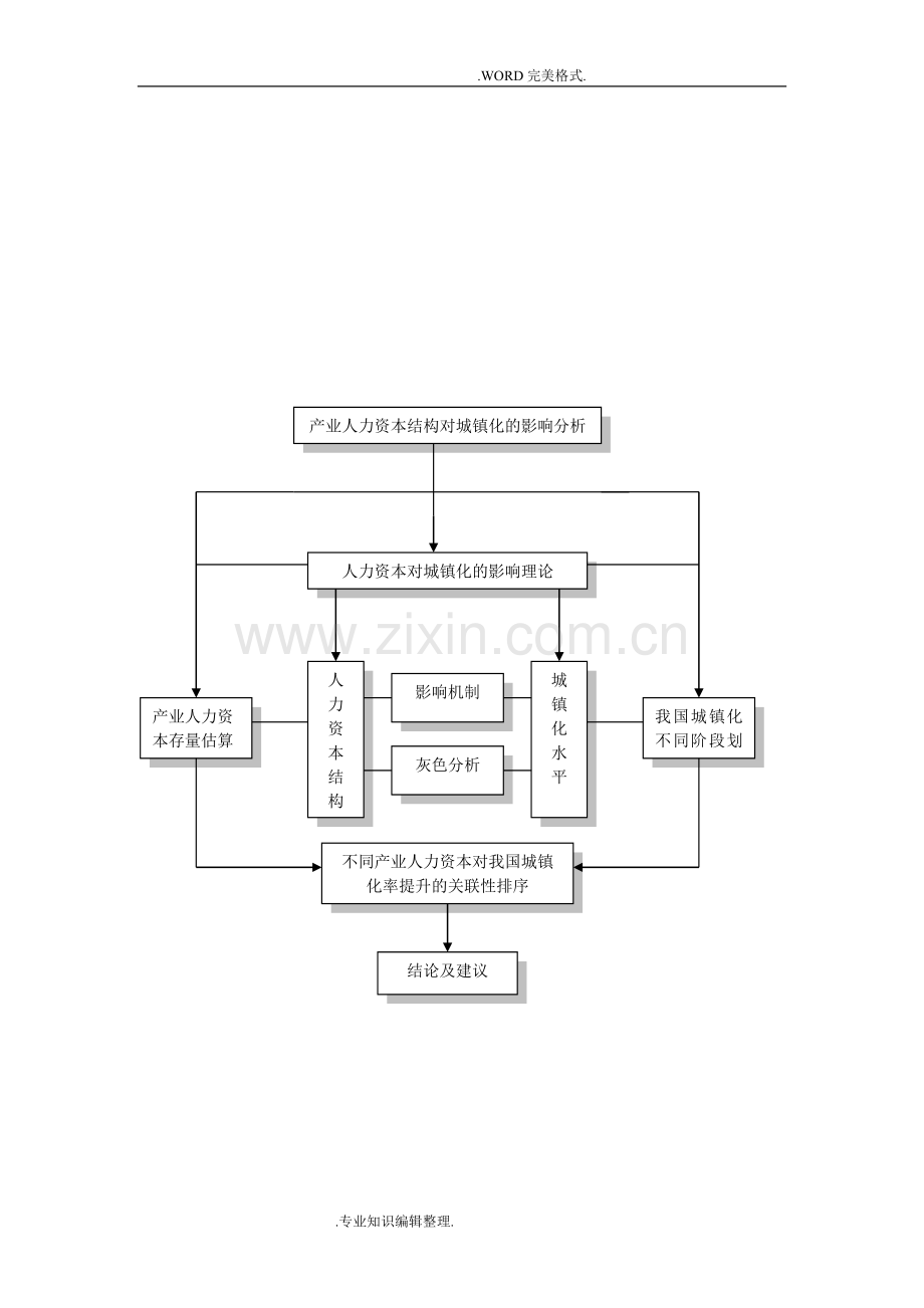 常用论文设计研究常用框架图.doc_第1页