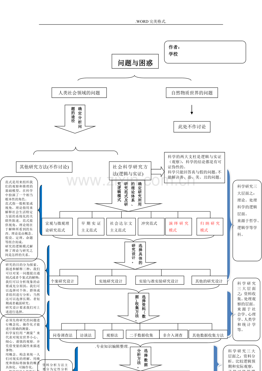 常用论文设计研究常用框架图.doc_第2页