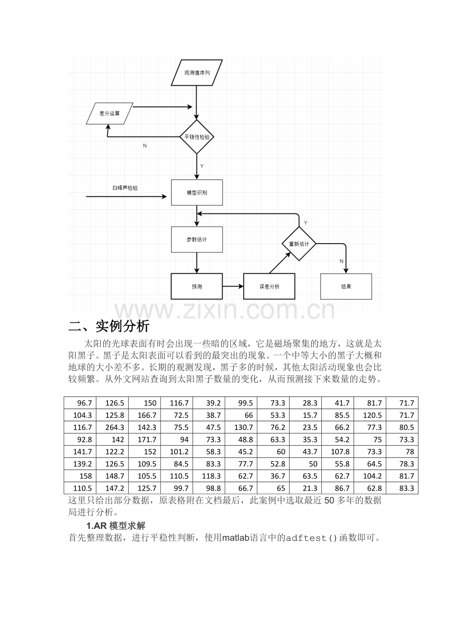 matlab实习实验报告.docx_第2页