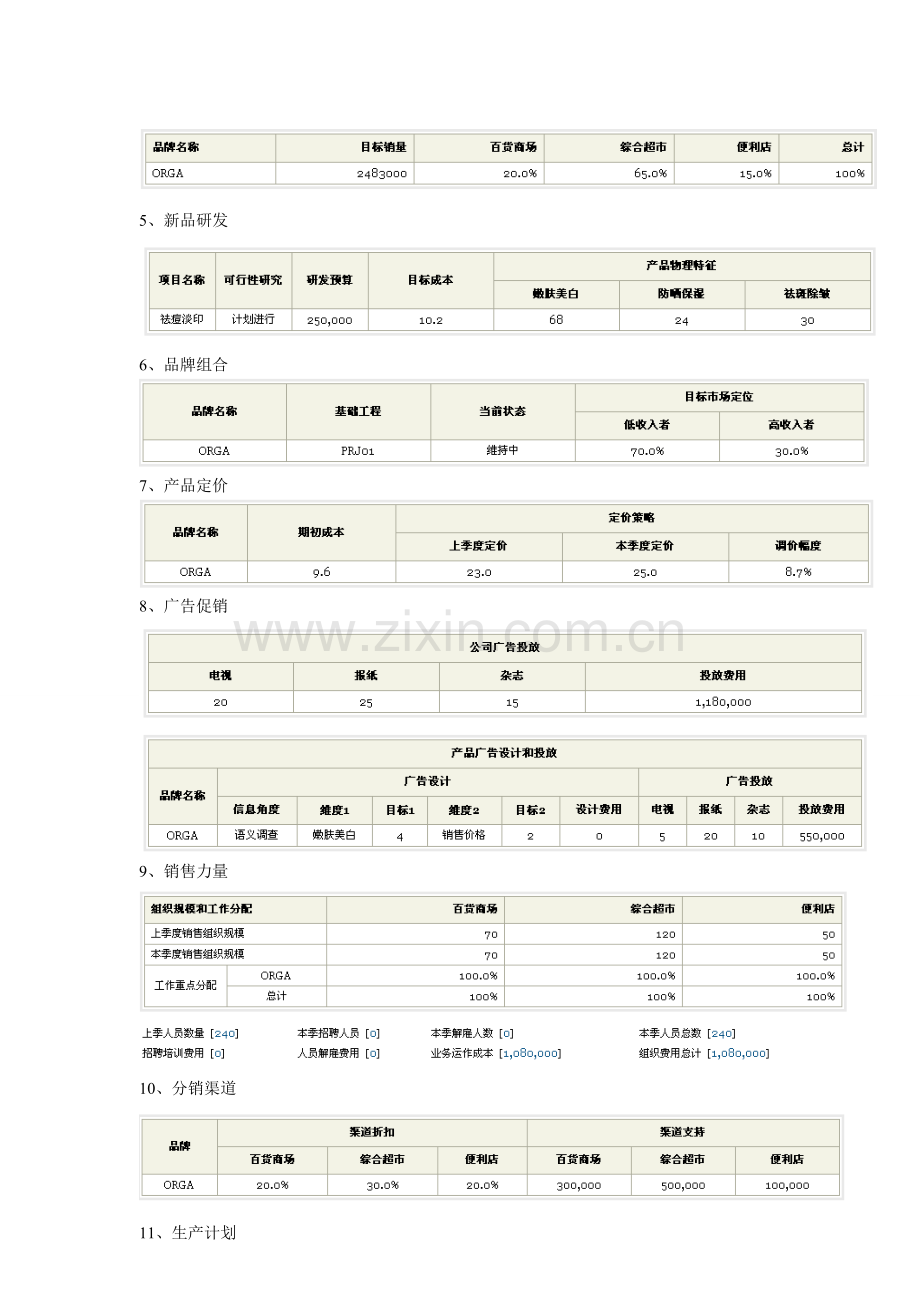 simmarketing市场营销操作实验报告.doc_第3页