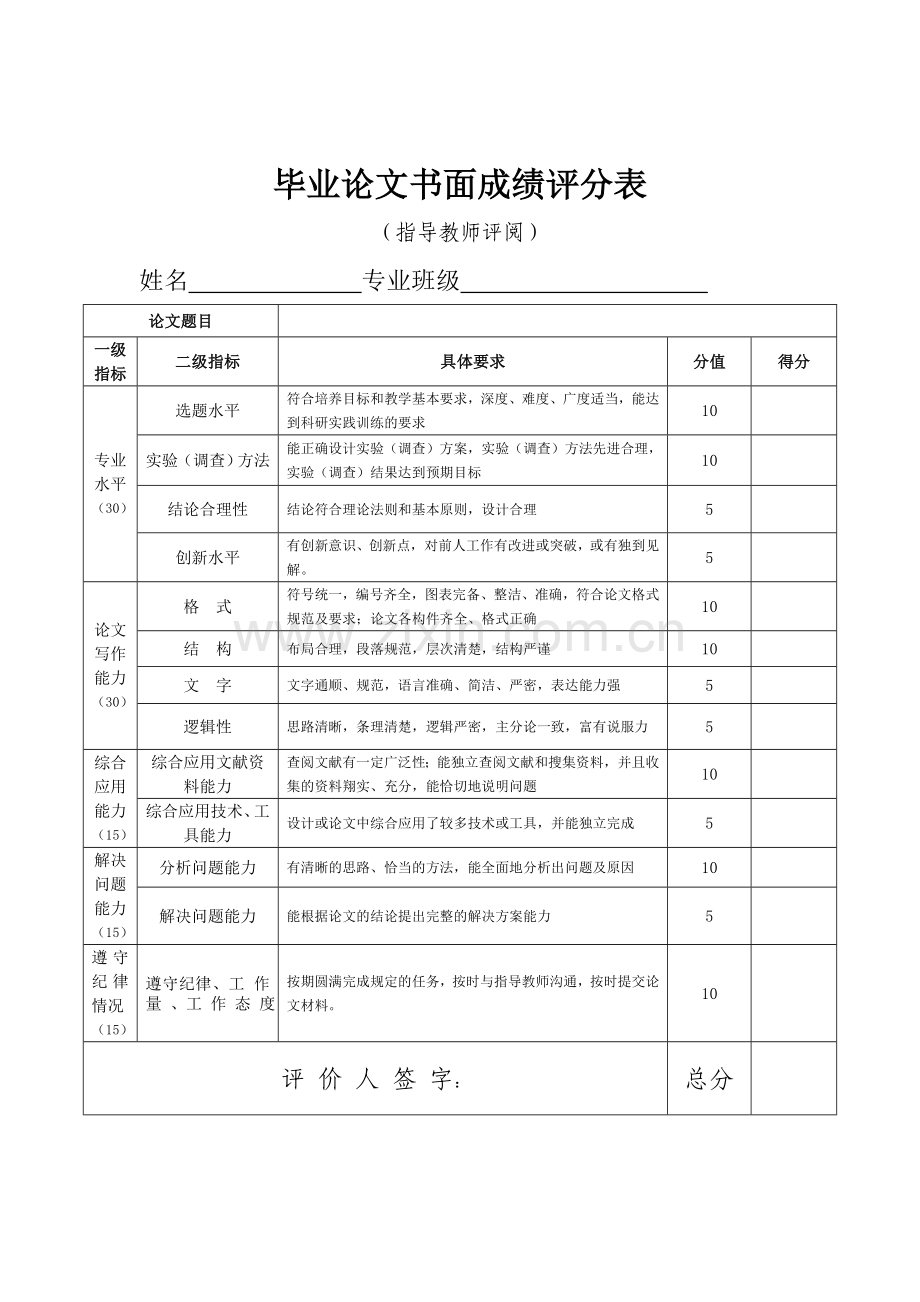 毕业论文答辩成绩评分表.doc_第2页