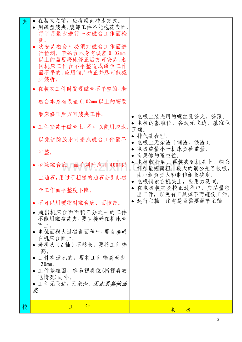 EDM作业指导书.docx_第2页