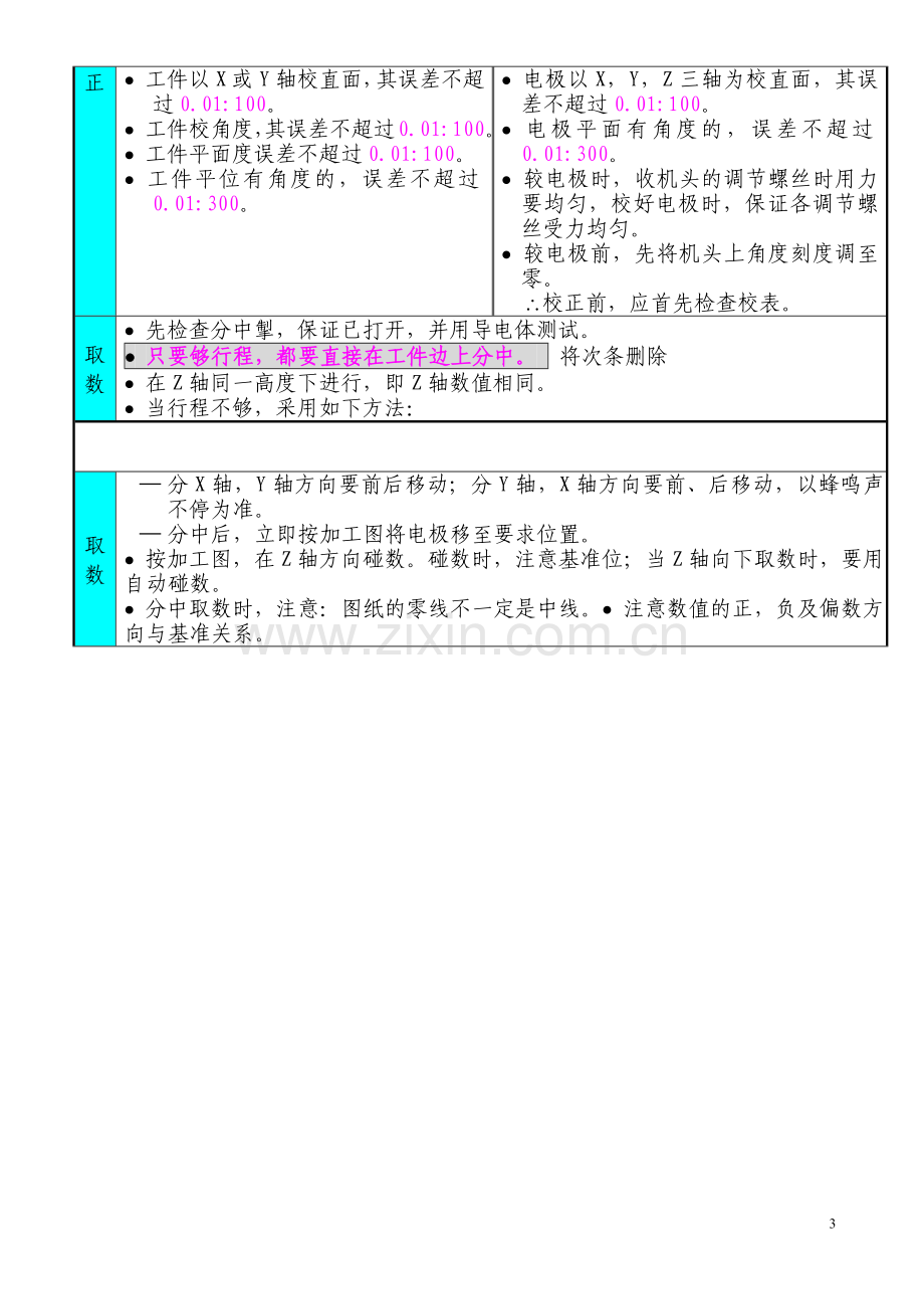 EDM作业指导书.docx_第3页