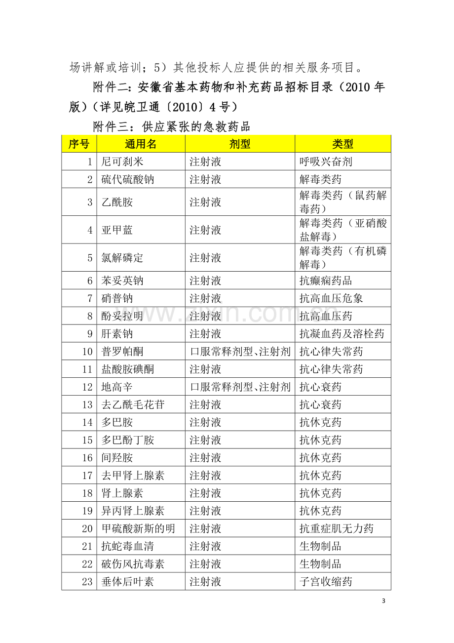 安徽省基本药物和补充药品集中招标采购配送.doc_第3页