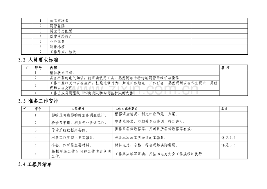 阿尔卡特光传输设备网管配置标准化作业指导书.doc_第3页