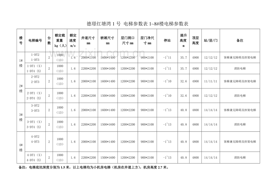 电梯招标技术标.doc_第2页