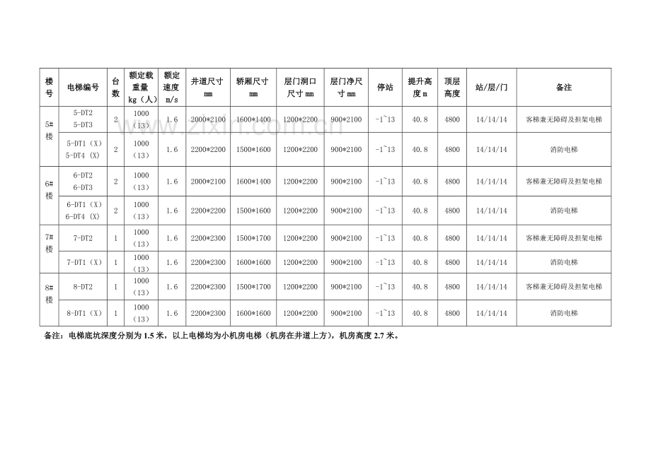 电梯招标技术标.doc_第3页