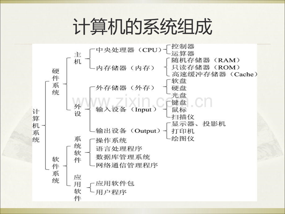 WINDOWS操作系统课件.ppt_第3页