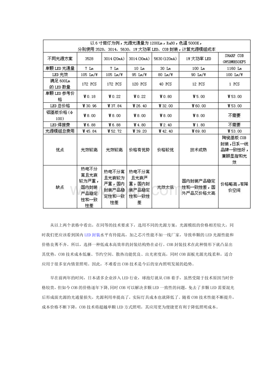 LED行业分析报告.doc_第3页