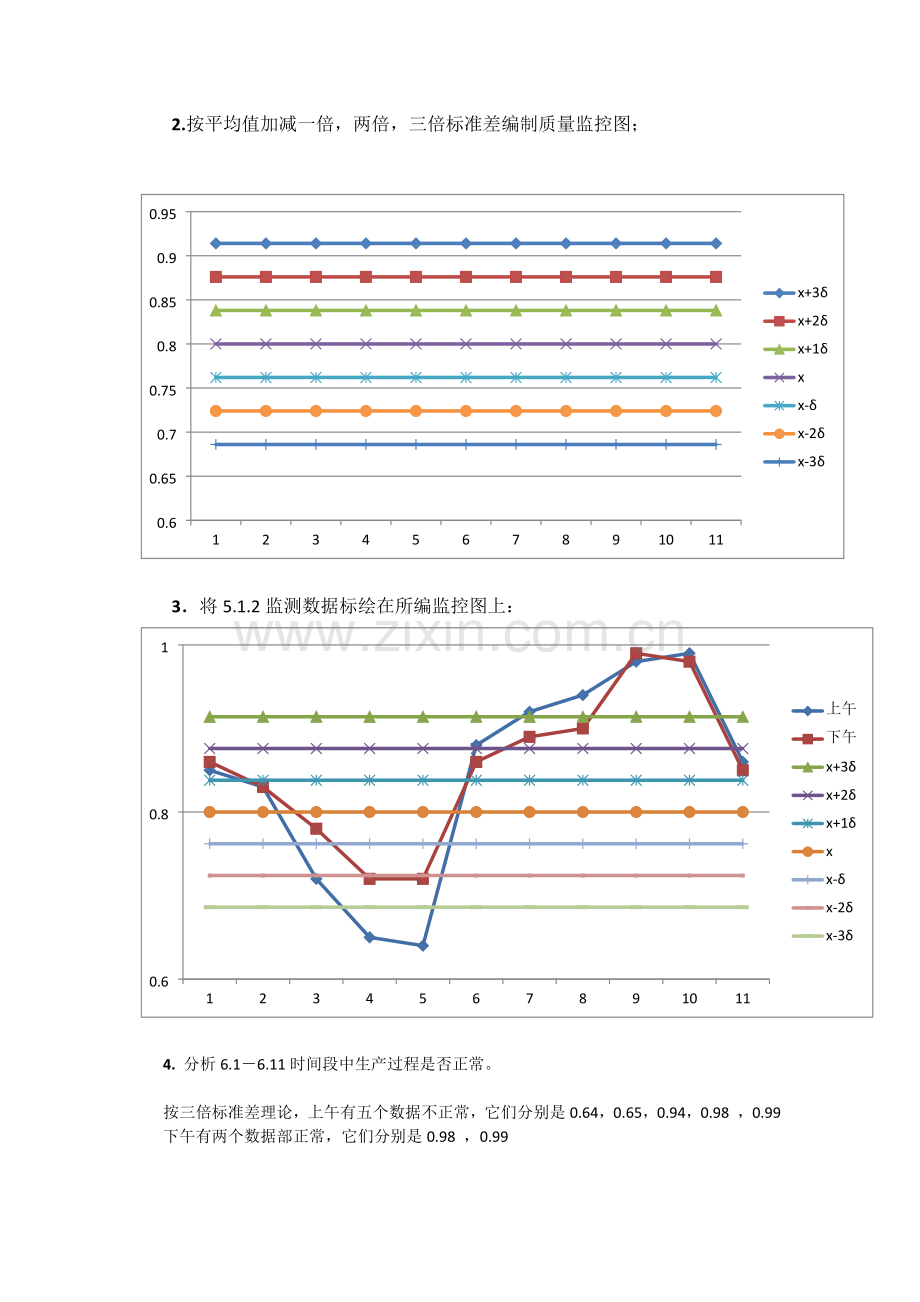 成都理工误差实验报告数据处理.docx_第2页