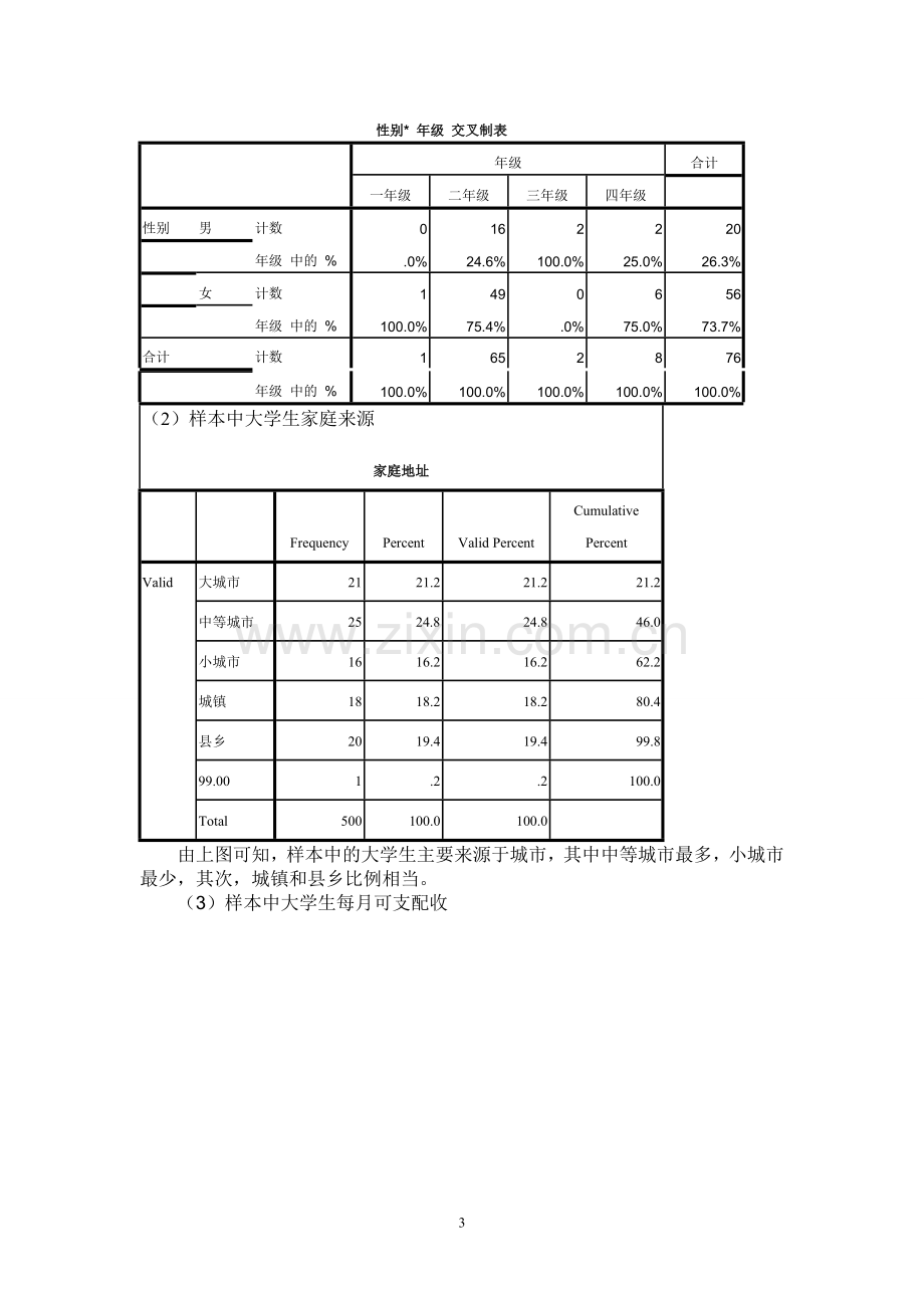 SPSS数据分析报告(最终版).doc_第3页