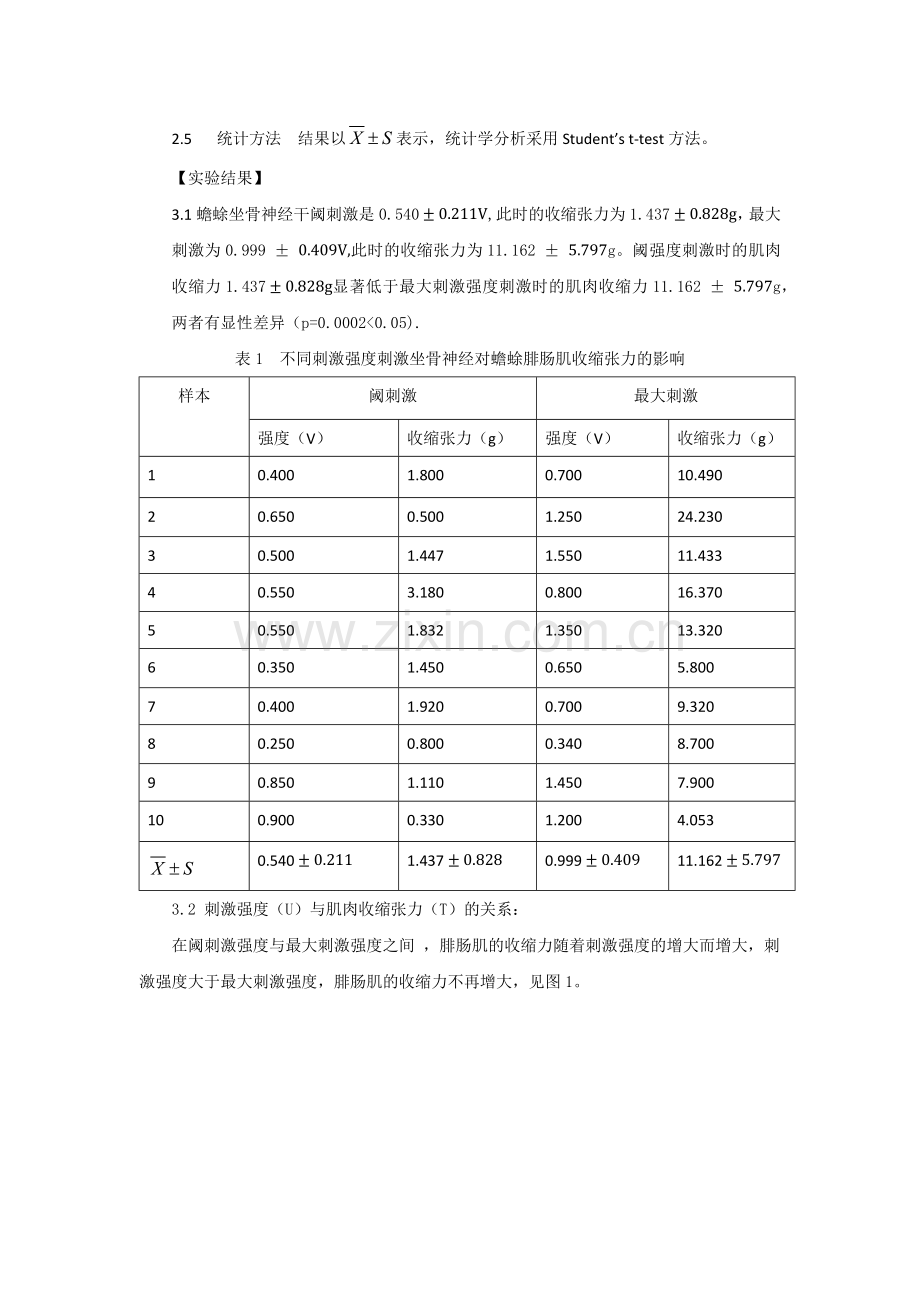 蟾蜍骨骼肌兴奋收缩实验-实验报告.docx_第3页