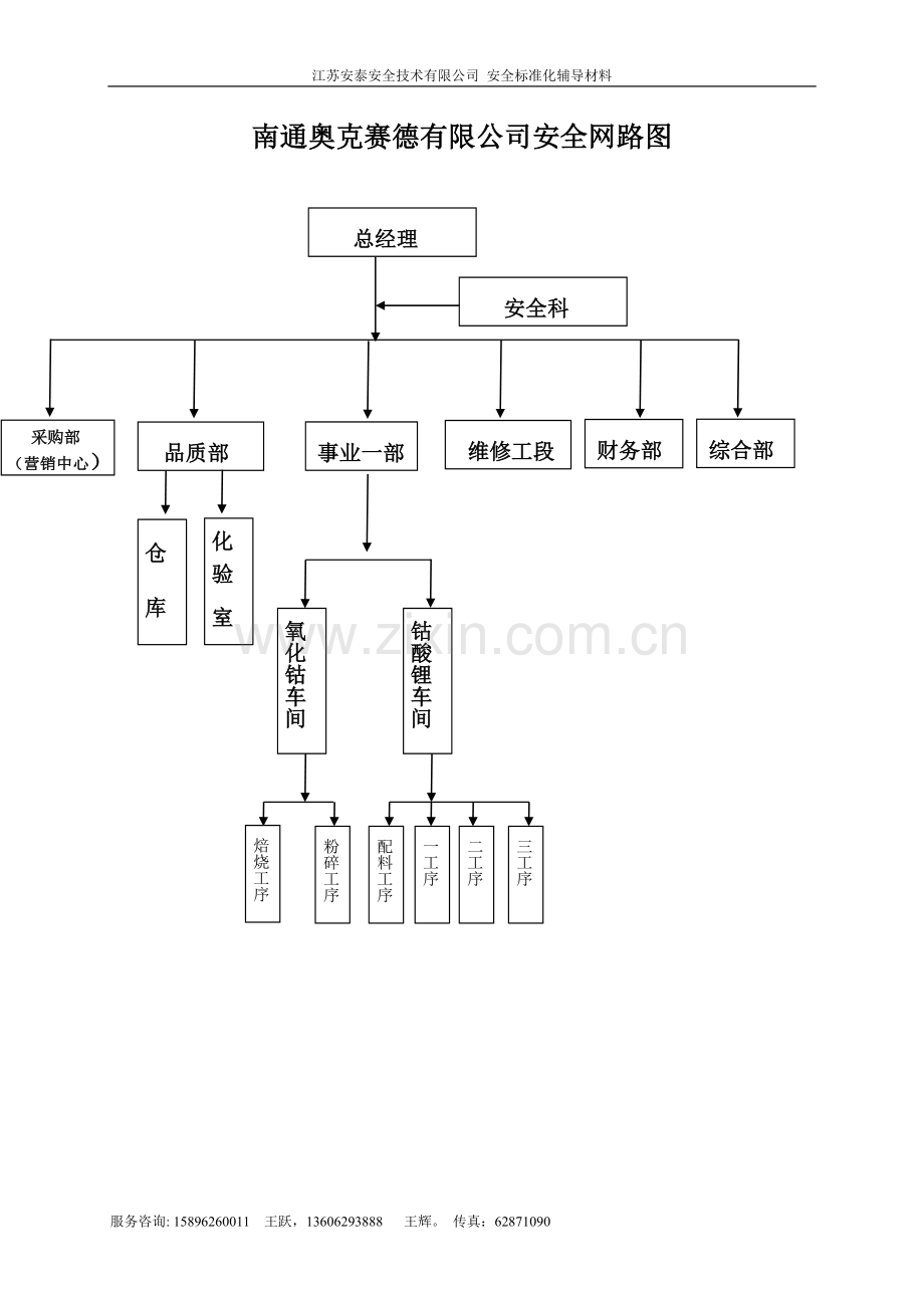 安全标准化工作指导书(我公司).doc_第3页