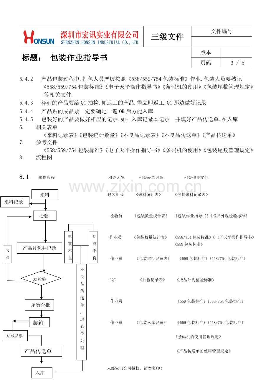 包装作业指导书.doc_第3页