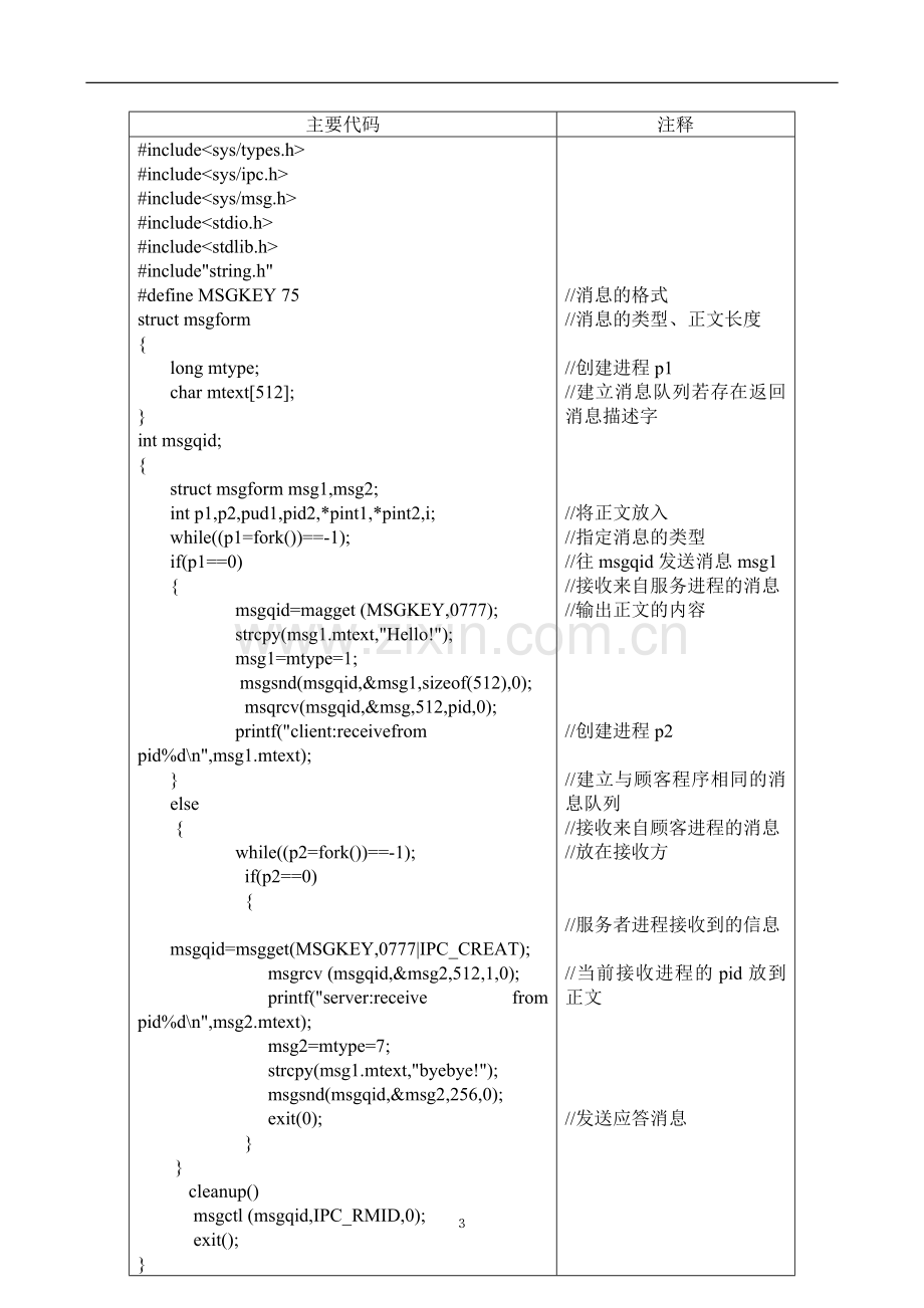 操作系统进程间基于消息队列的通信实验.doc_第3页