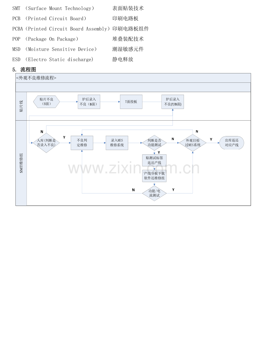 SMT不良品维修作业指导书.doc_第2页