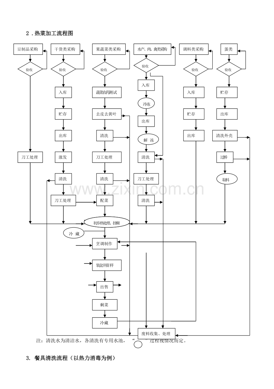 餐饮的制作及服务审核作业指导书.doc_第3页