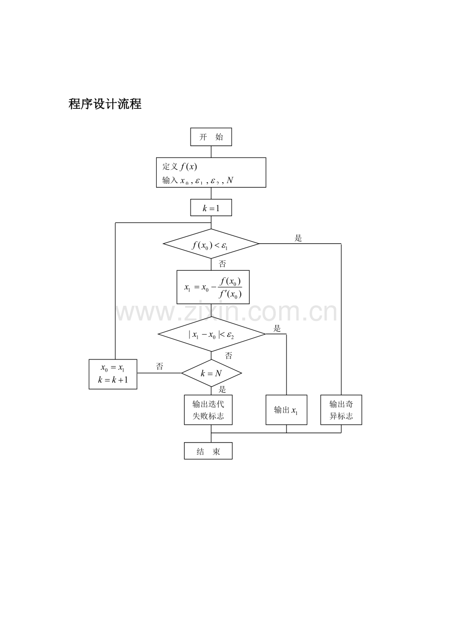 Newton迭代法算法报告.doc_第2页