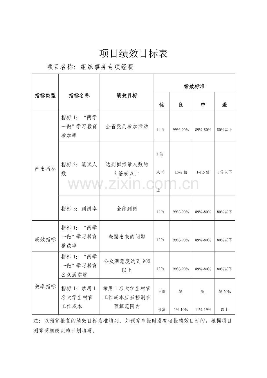 财政专项资金绩效自评报告.doc_第2页