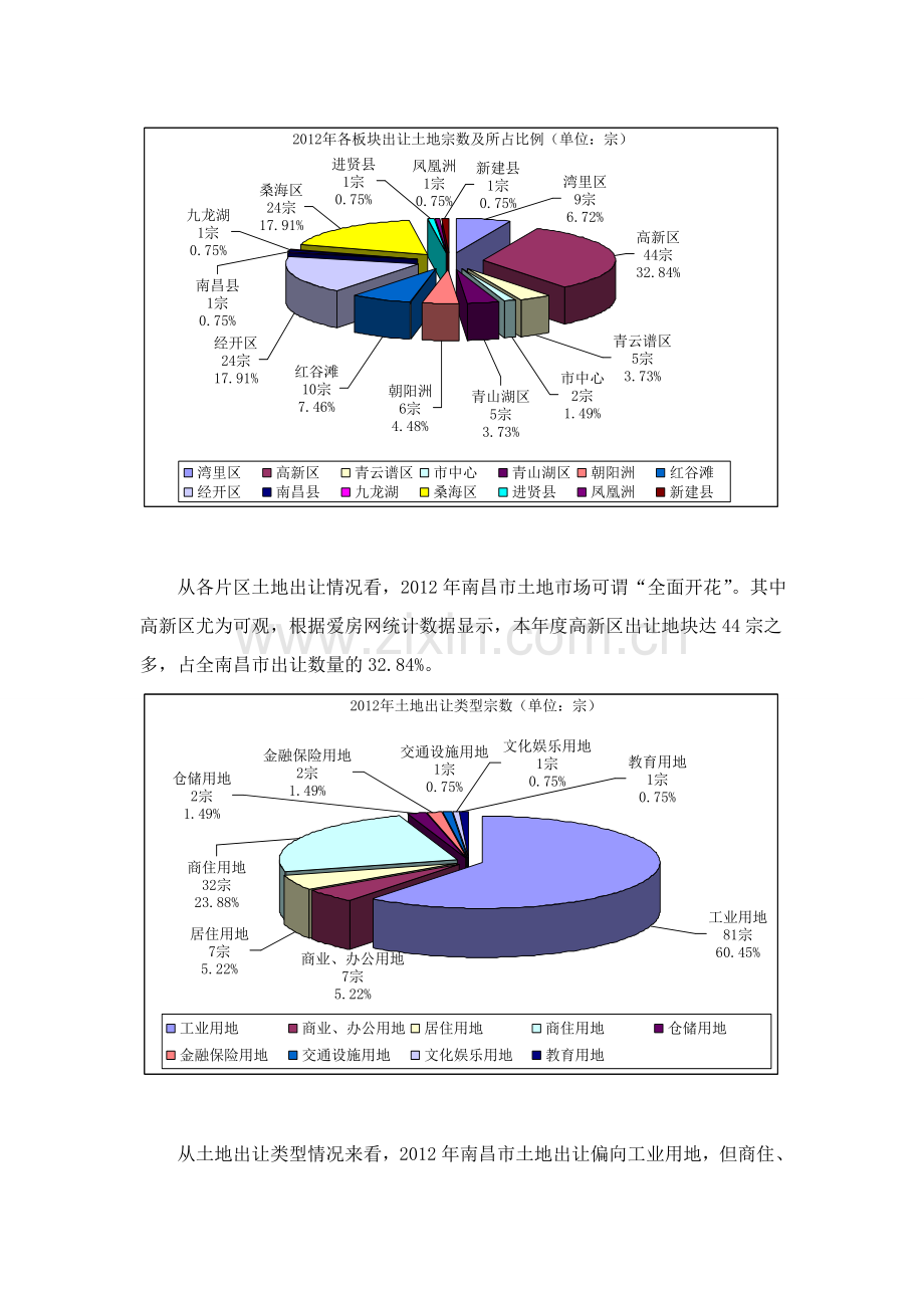 度南昌房地产市场研究报告下.doc_第2页