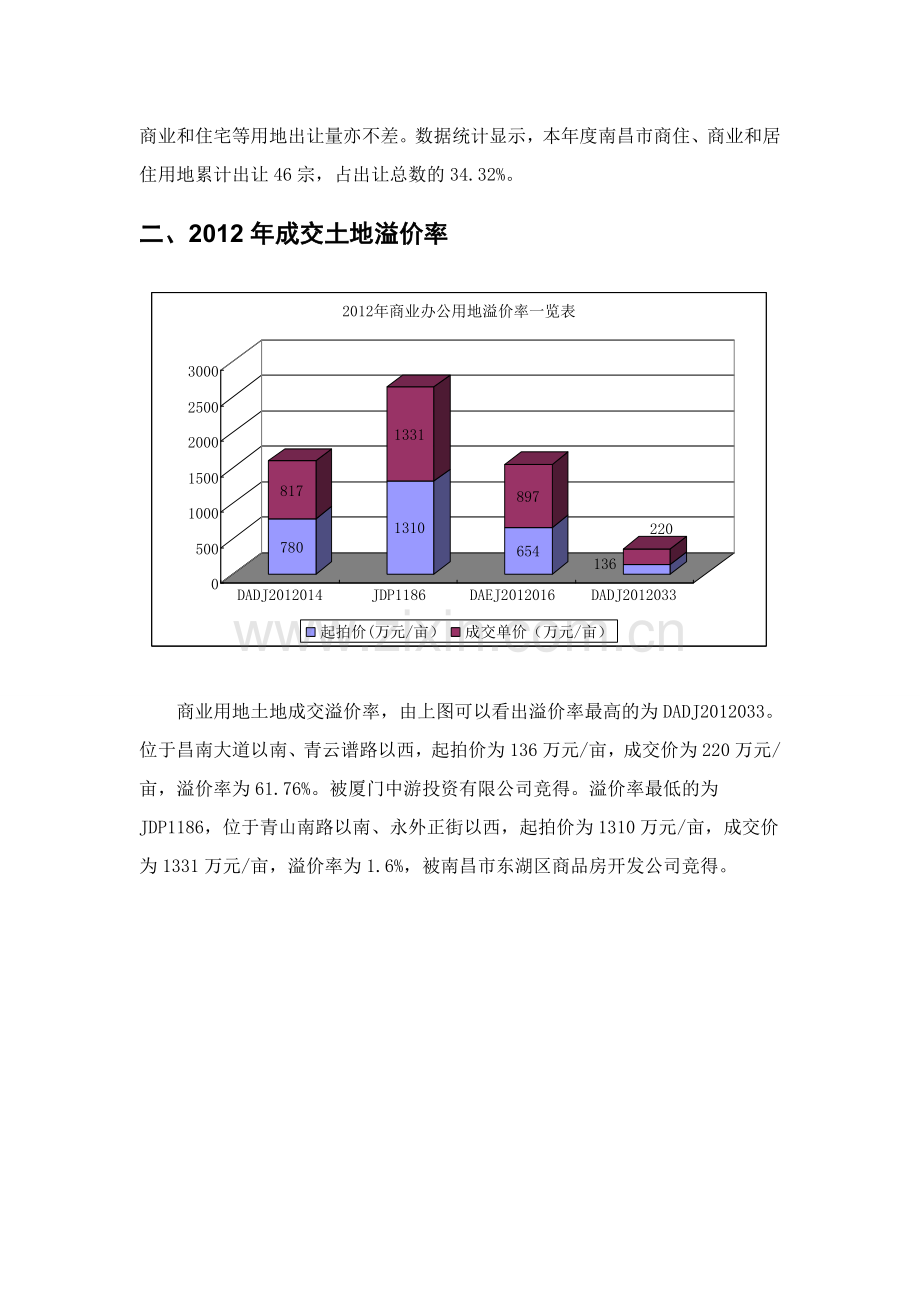 度南昌房地产市场研究报告下.doc_第3页