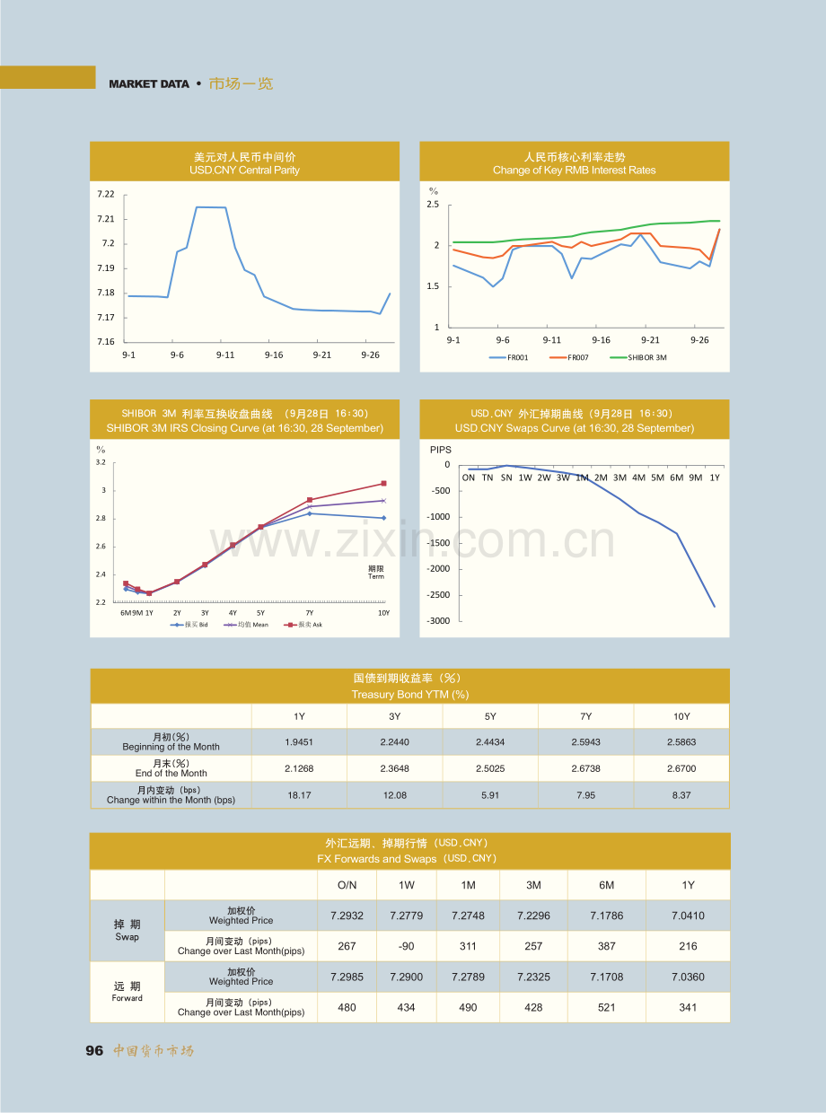 2023年9月银行间各市场交易数据与基准指标一览.pdf_第2页