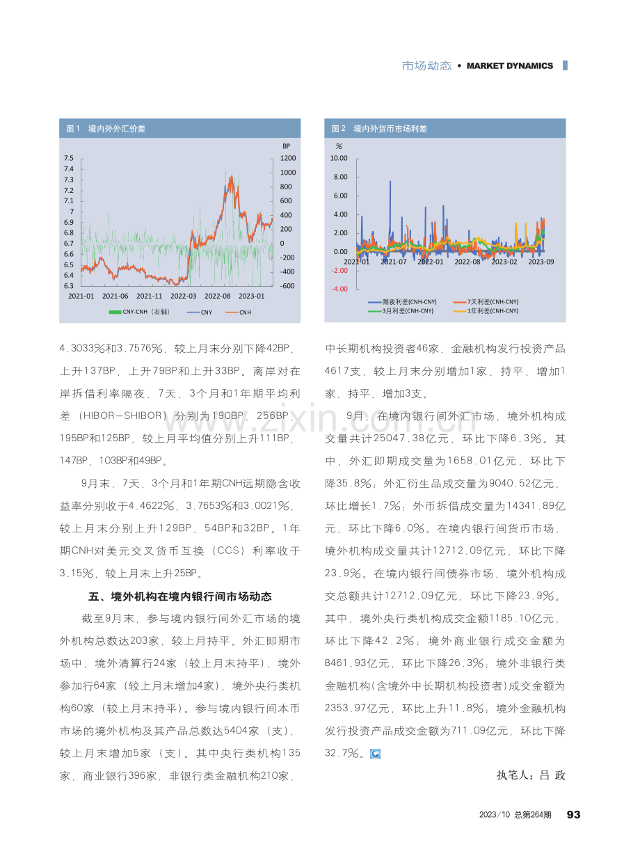 2023年9月境外人民币市场综述.pdf_第2页