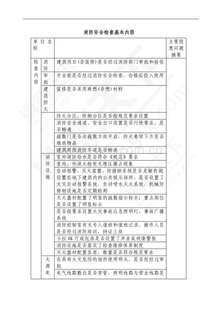 培训资料：消防安全检查基本内容.doc_第1页