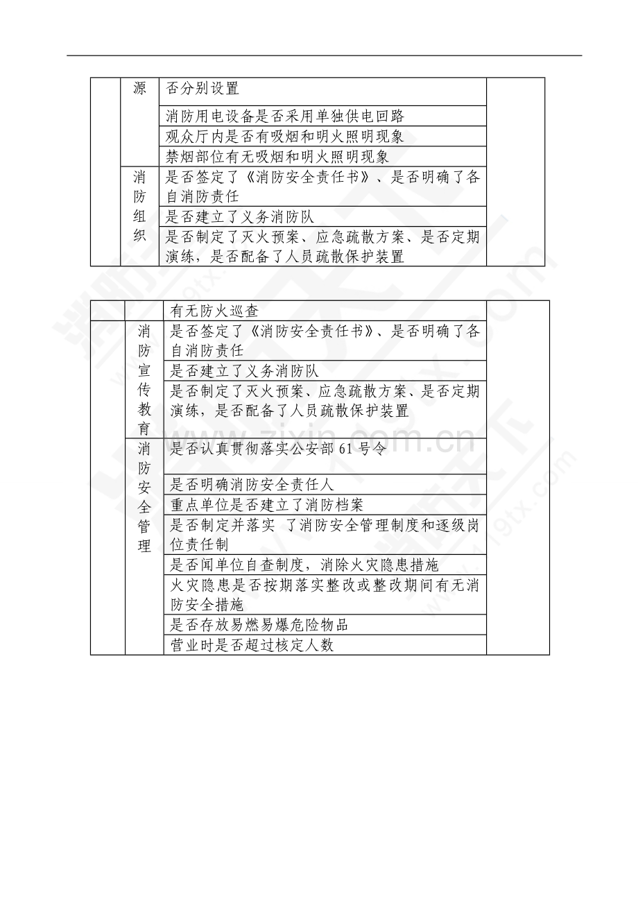 培训资料：消防安全检查基本内容.doc_第2页