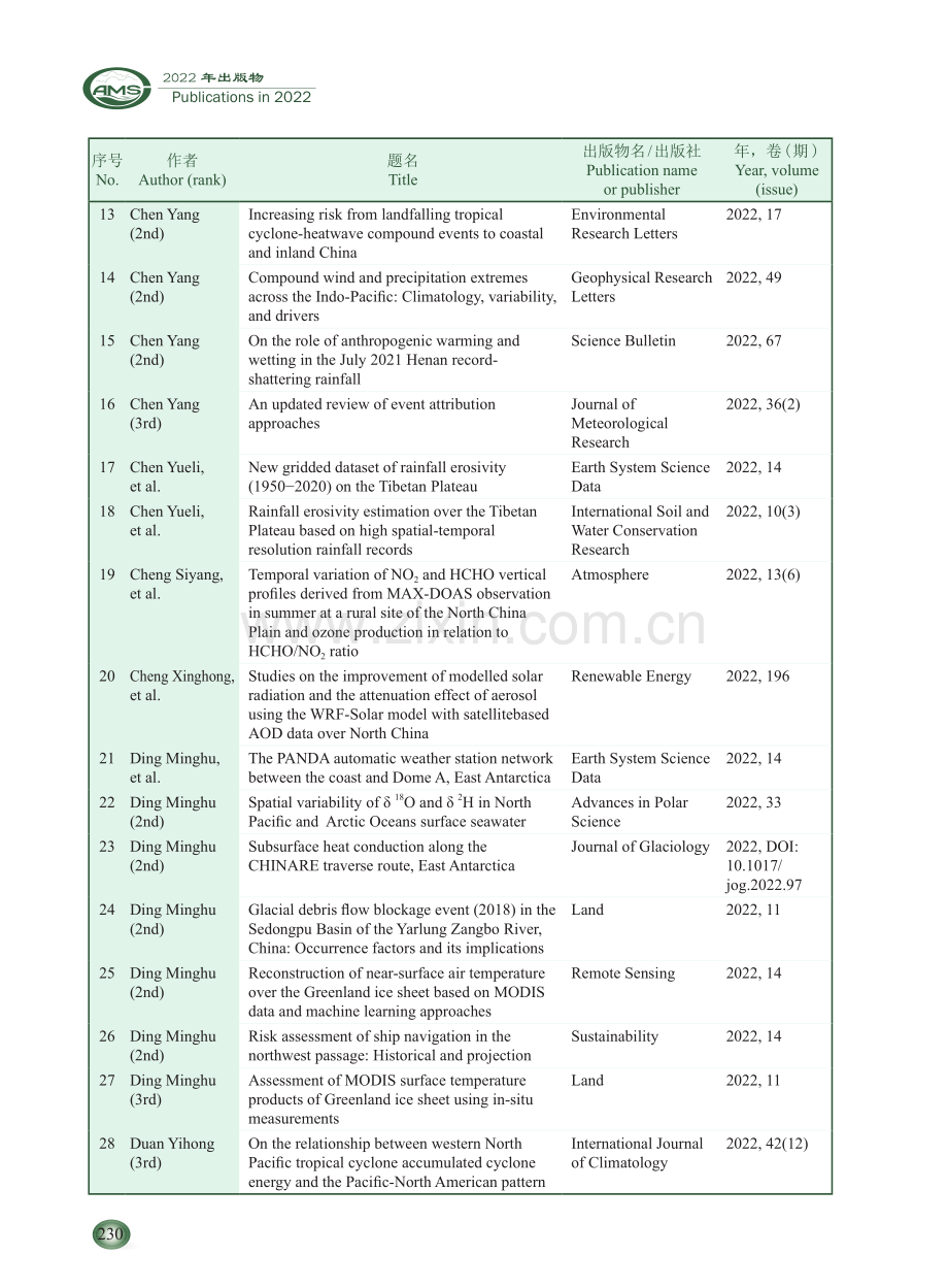 2022年出版物.pdf_第2页