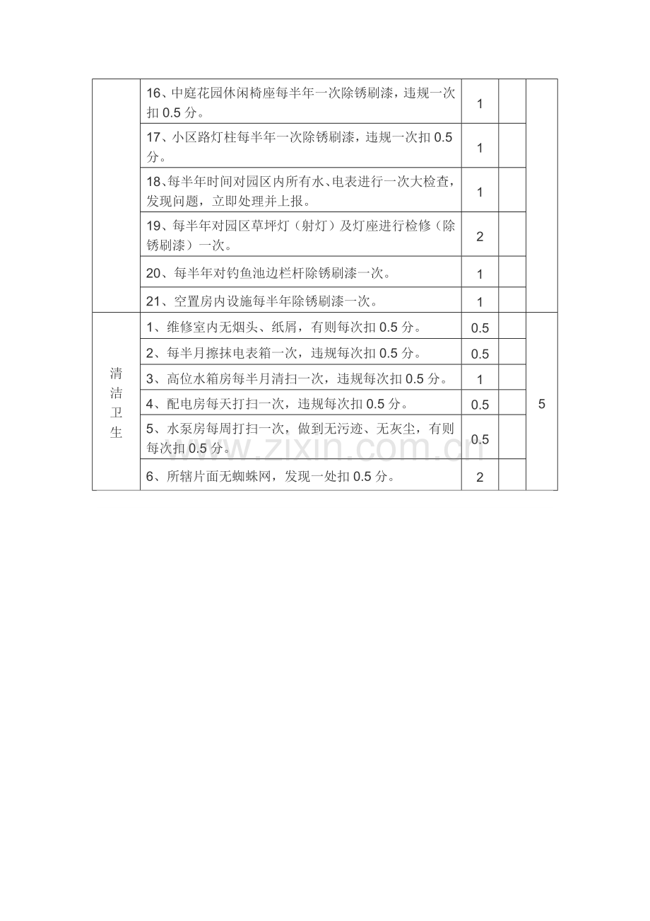 物业公司水、电维修工考核细则.docx_第3页