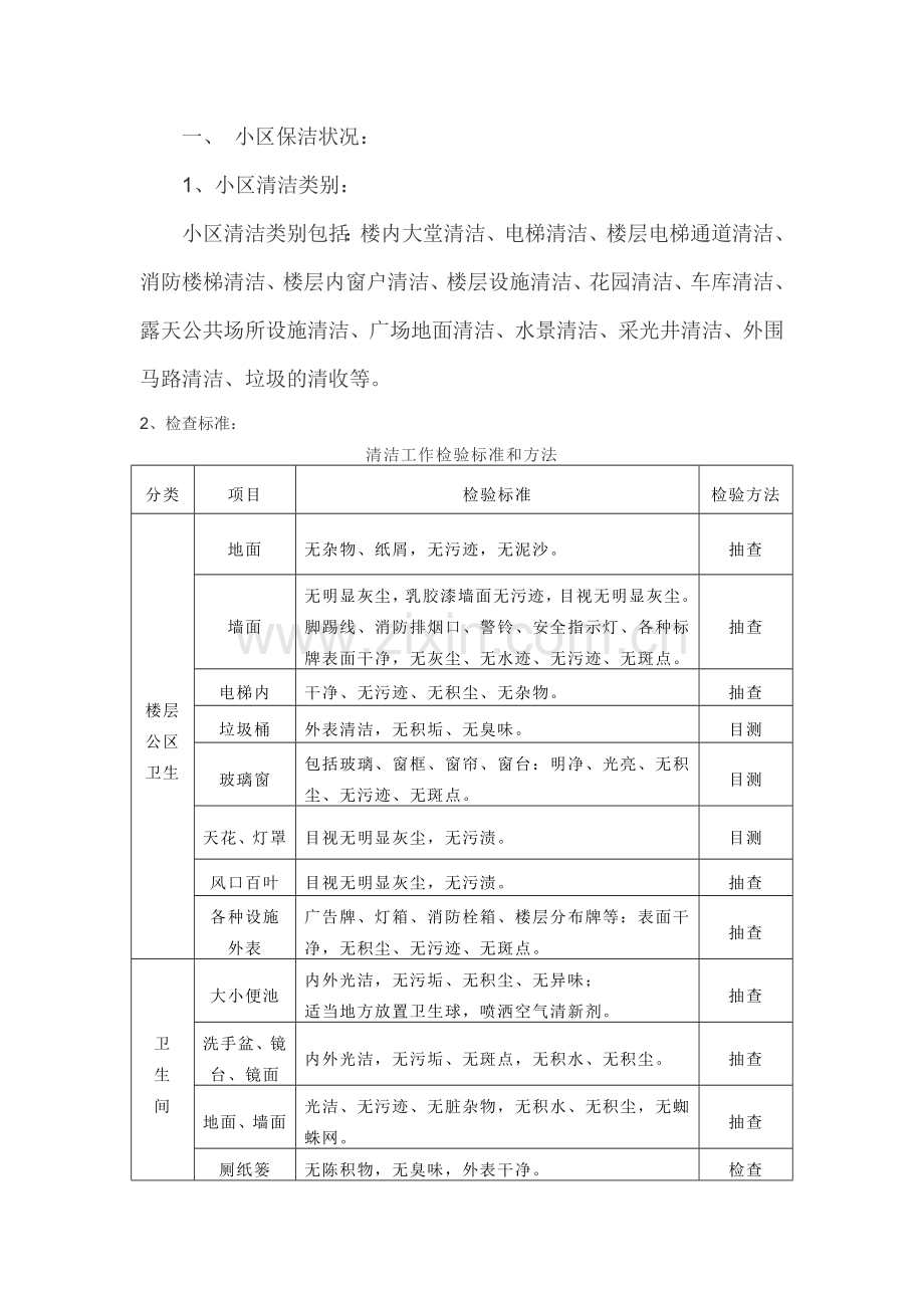 小区保洁管理方案.docx_第1页