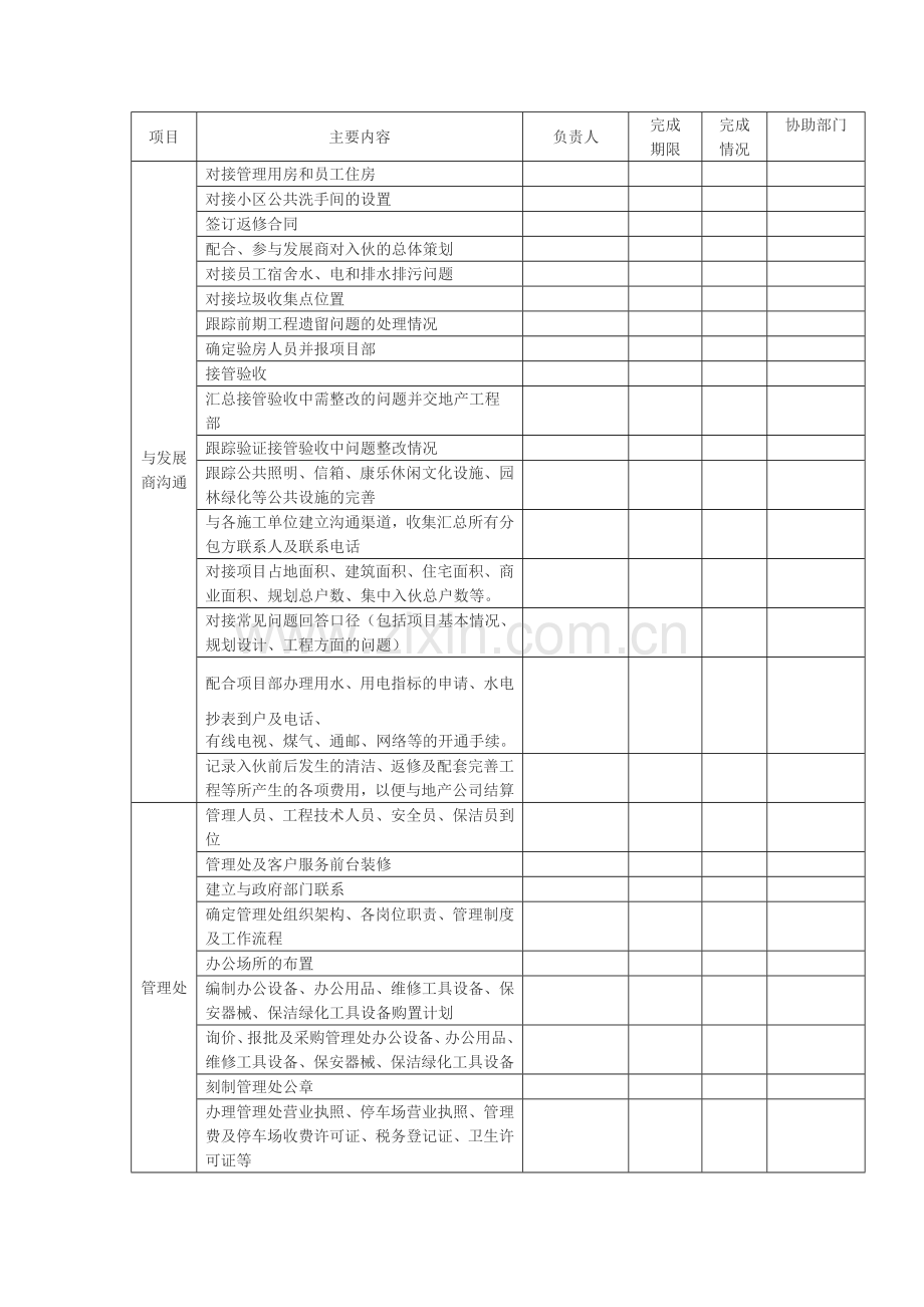 物业入伙(住)工作计划及要点.docx_第1页